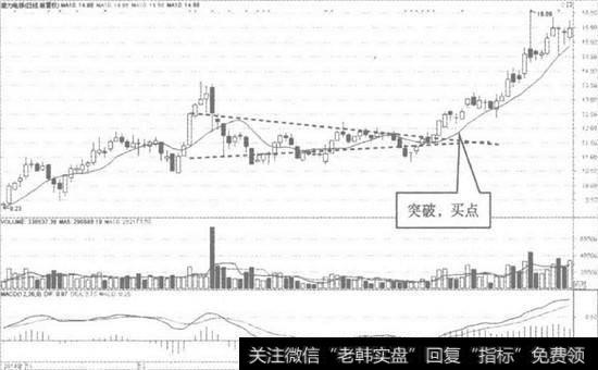 康力电梯日K线