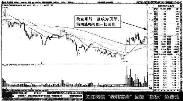 达安甚因—下跌目标位是前期底部