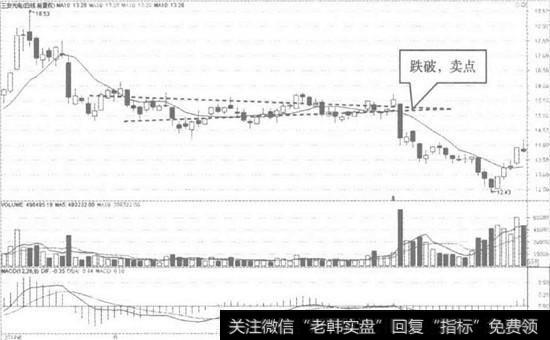 三安光电日K线