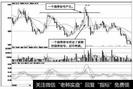 亚厦股份（002375）k线走势图