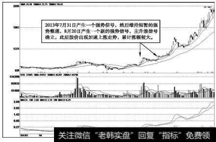 联建光电（300269）k线走势图