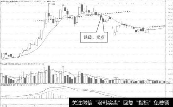 太平洋日K线