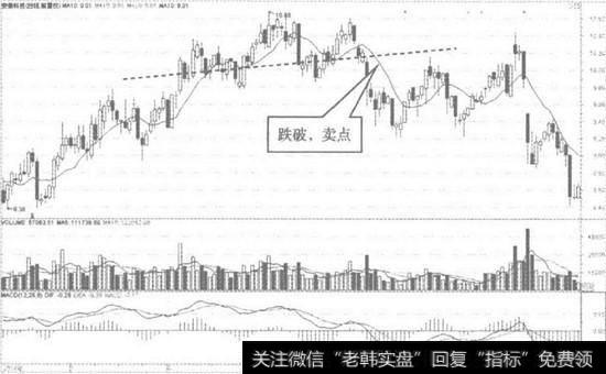 安泰科技日K线