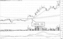 逆向三线开花形态的买卖点