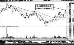 分时图中巨轮股份尾盘天量冲高见顶形态短线买点