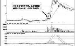 主升浪启动信号的评估：主升浪信号的延续