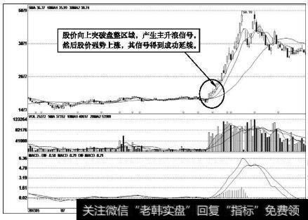 云意电气（300304）k线走势图