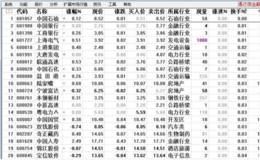 高控盘个股战法关键战术：筛选目标股