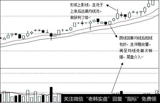 实例介入点