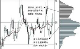 上升趋势个股的有效<em>拐点战法</em>原理：多头势之基础成功概率