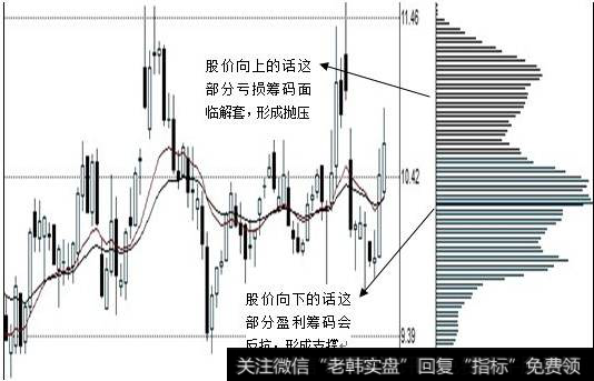 成本推动2