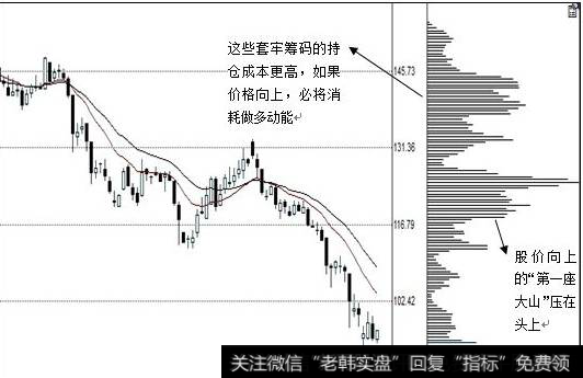 成本推动3