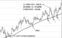 上升趋势个股的有效<em>拐点战法</em>原理：强中之强的共振点