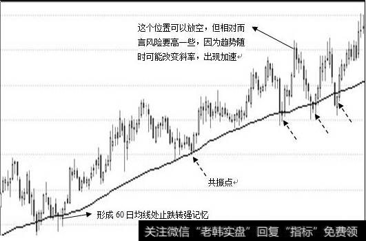 强中之强共振点