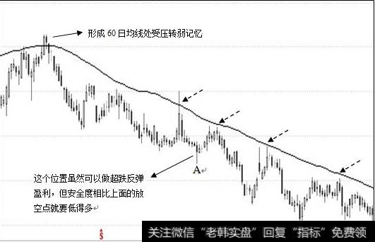 弱中之弱的共振点