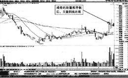 分时图中太平洋高开国落后的无量反弹形态短线买点