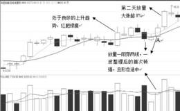 上升趋势个股的有效拐点战法典型案例：汤臣倍健（300146）