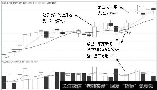 目标股日K图