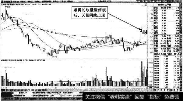 太平洋—天量阴线后的卖点