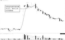 短线飙升后的MAS走平卖点