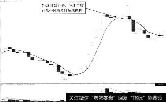 上海物贸(600822) 2013年5月29日至2013年8月1日走势图