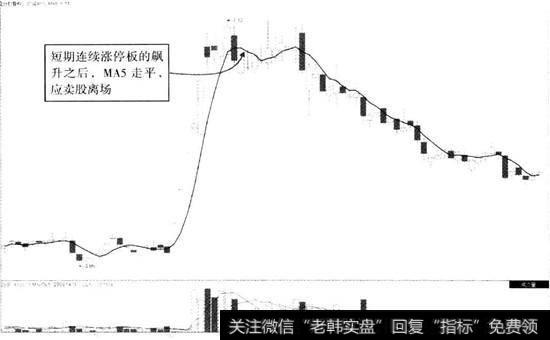 成城股份(600247) 2012年10月12日至2013年5月3日走势图