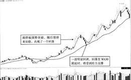 强势突破后的MA30触点买点