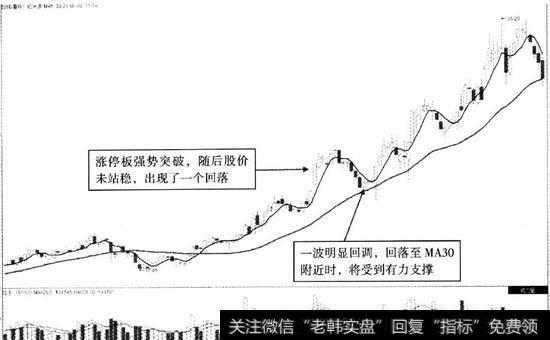 百视通(600637)2013年1月18日至2013年8月12日走势图