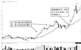 逆市股的二次攀升金叉买点