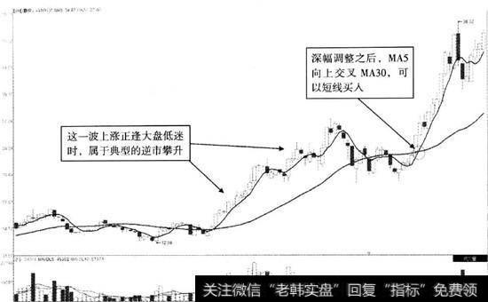 丹邦科技(002618)2013年2月21日至2013年8月6日走势图