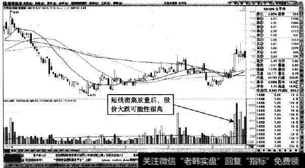 太平洋—脉冲放量后大跌将出现