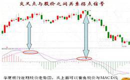 指标计算方法及各个参数