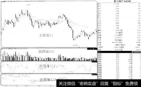 主、副图指标示意图