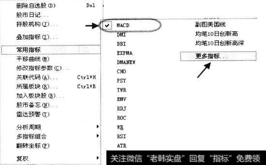 副图窗口中显示MACD的方法