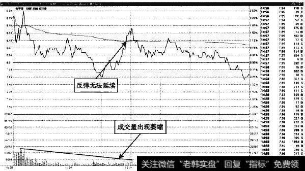 太平洋—缩量运行已经是空头趋势