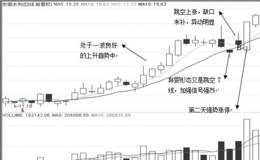 上升趋势个股有效<em>拐点战法</em>典型案例：安徽水利（600502）