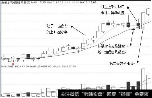 目标股日K图