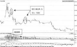 在空头行情中，采用T+0交易方式应如何操作？