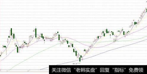 上市公司的利润图