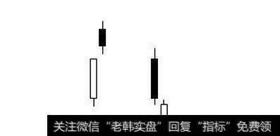 双K线组合