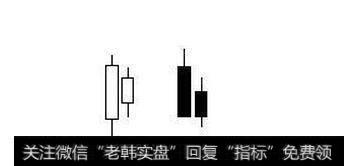 左图连续两根阳线,第二根的收盘不比第一根低