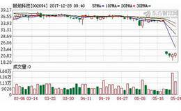 <em>顾地科技</em>估值遭公募下调30% 重组前景不明