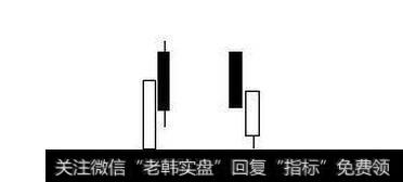 左图一根阴线吞没一根阳线,空方显示了力量和决心,但收效不大，多方没有伤元气,可以随时发动进攻图与左图刚好相反