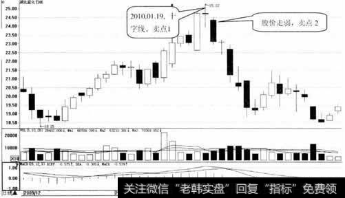 湖北宜化日K线