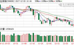 2018年中小创板块的吸引力或将大幅提升