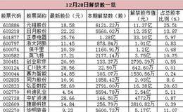 早知道：电子铝箔掀缺货潮 复合肥价格创反弹新高