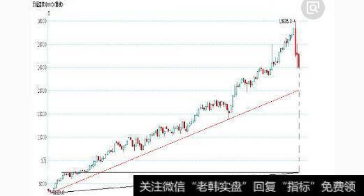 短期投资图