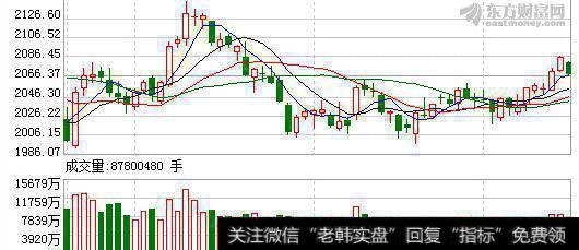 现金流量分析