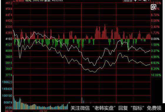 现金流量图