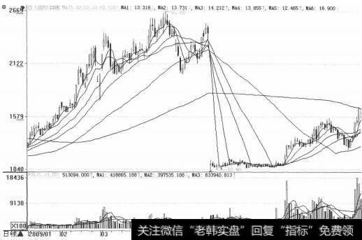 资产<a href='/yanweimin/289729.html'>重组</a>图